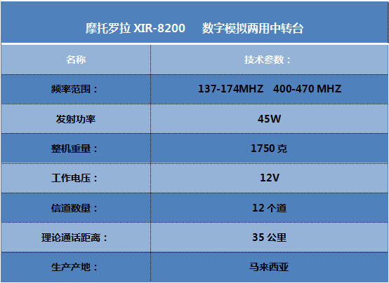 摩托罗拉 XIR-8200.png