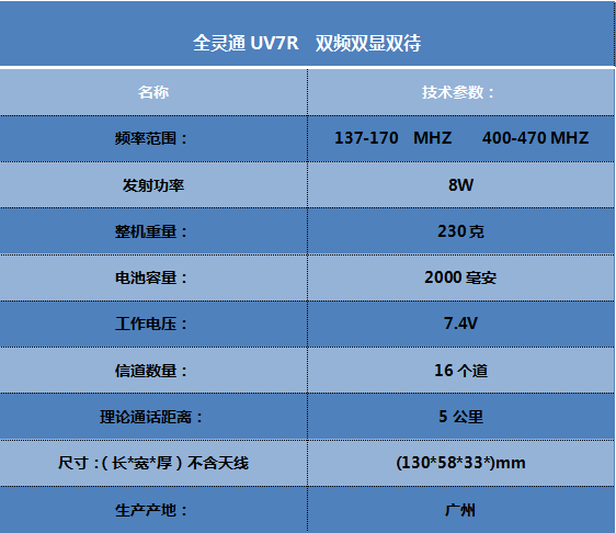 全灵通 UV7R.png